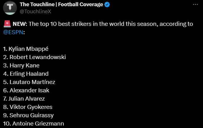 TOP 10 NAPASTNIKÓW ŚWIATA! Robert Lewandowski na miejscu... O.o